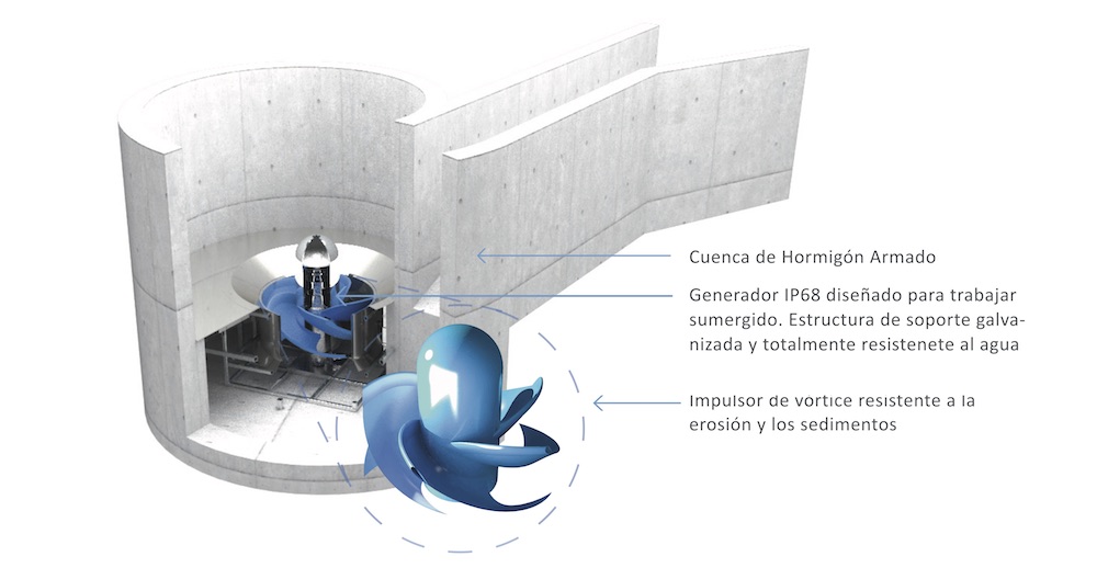 Imagen Microturbinas inspiradas en la naturaleza para dar energía a las comunidades rurales