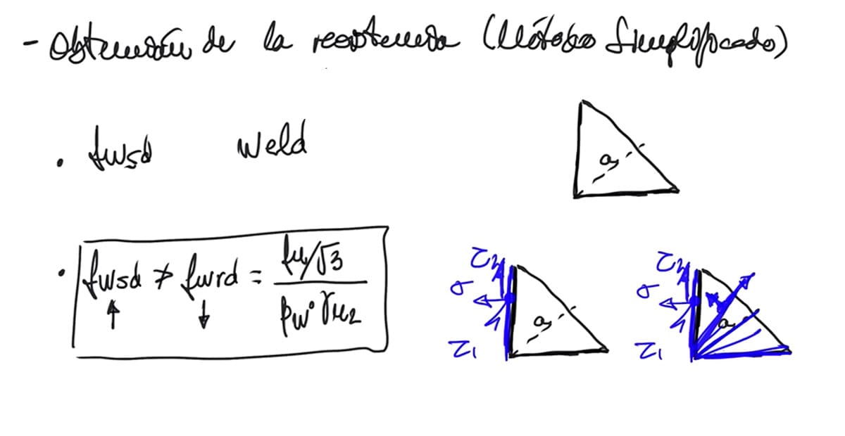 Método simplificado para el cálculo de soldaduras en ángulo