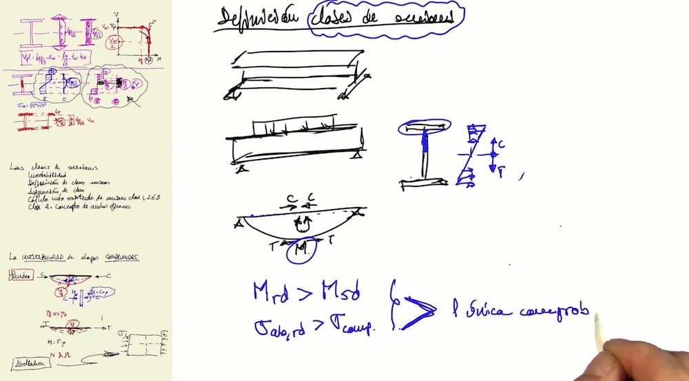 Imagen Comprobación ELU en secciones metálicas: clases de secciones (EC-3)